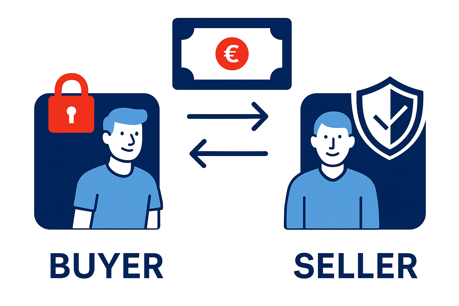 Trusted Escrow